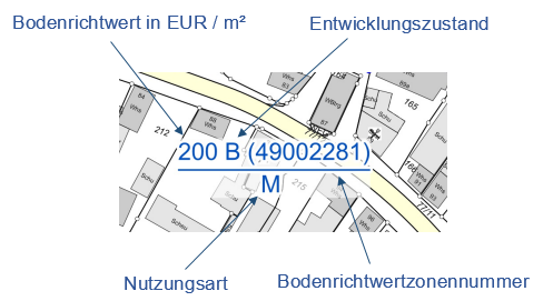 Bodenrichtwerte | Kappel-Grafenhausen